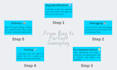 do unity game bug fixing and debugging