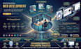 create any type of website from scratch