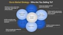 prepare an investor ready business plan for startup