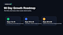 build a full funnel ecommerce growth strategy