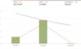 manage amazon PPC campaigns, optimize acos and reduce ad spend waste