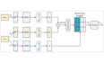 computer vision research and thesis