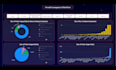 perform data analysis and visualization in rstudio in 24 hours