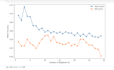 do ai, machine learning, ann, and data science tasks