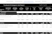 create a looker studio dashboard for ga4, google ads, meta ads, sheets