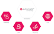be your gohighlevel webhook api automation expert make zapier
