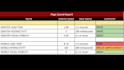 do screaming frog technical SEO audit report and website analysis