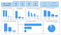 create visually stunning  and interactive dashboards