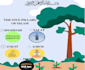 design attractive islamic posts, quran verses or hadith