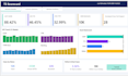 create power bi dashboard, data analysis, and visualization