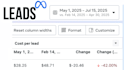 be your expert facebook and instagram ads manager