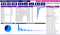 build power bi dashboard for sales, revenue, and KPI tracking