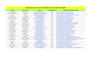 professionally generate linkedin business leads and contact lists