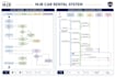 create uml bpmn, flowcharts, process flow diagrams in visio,lucidchart,staruml