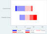 do econometric analysis and causal inference in r stata or python