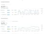 setup klaviyo email flows and campaigns