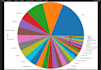 eda and visualization graphs using python and r