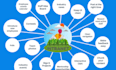 create business intranet website or sharepoint portal for your business