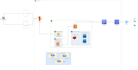 build automated ci cd pipelines for cloud docker and kubernetes environments