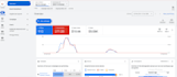 do google ads adwords campaign for USA service business or local business leads