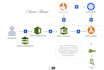 deploy and fix your website on netlify, vercel other vps