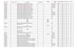 create b2b leads linkedin prospecting and email lists