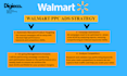 optimize walmart PPC campaigns, walmart ads, walmart wfs ebay promotions