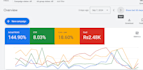 do app promotion with troas campaign