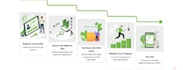 develop a professional job board, recruitment website like linkedin indeed