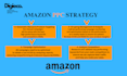 manage and optimize your amazon PPC campaigns for fba and KDP, amazon promotion