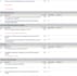 create forms and checklist in goaudits