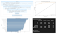 do machine learning and deep learning project
