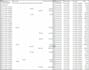 clean, format and sort your excel data