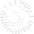 create the phylogenetic tree and biological data analysis