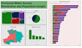 data visualization, dashboard using powerbi