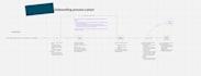 set up and optimize your freshsales CRM from scratch