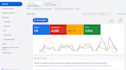 be a google PPC ads expert to manage PPC campaign
