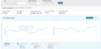 be your amazon PPC campaign manager, amazon PPC strategist,