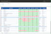 automate sales tracker and inventory management tracker in excel, google sheet