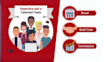 create 2d animated saas explainer demo video for your product, website or app