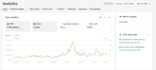 manage, optimize and scale your tiktok shop for more sales