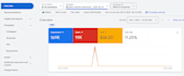 do youtube music video promotion by google ads