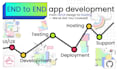 build ai powered web and mobile apps with advanced features