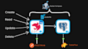 be your backend developer using nestjs