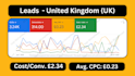 setup your google ads campaign