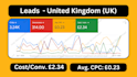 setup your google ads campaign