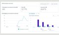 do facbook ads and instagram ads campaigns setup, meta ads manager