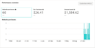 be your facebook ads, instagram ads, fb advertising, lead and sales