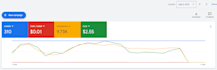 promote your android app using google ads and meta ads