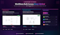 develop your ai automation workflow with n8n, make, or zapier